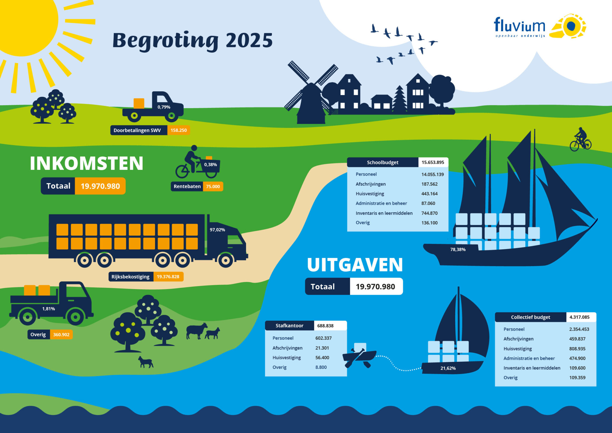 def_2025_Fluvium-begroting_24120014